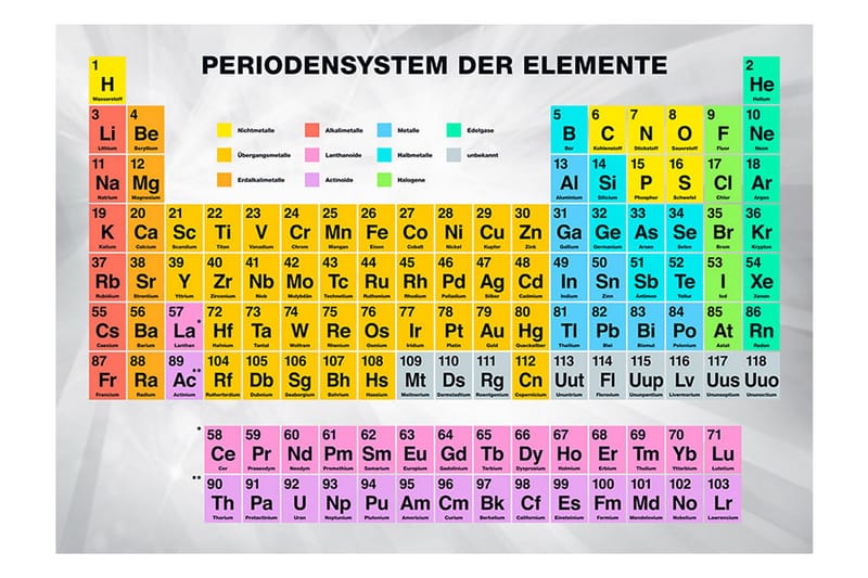 Fototapet Periodensystem Der Elemente 350x245 - Artgeist sp. z o. o. - Inredning - Väggdekor - Tapet & tapettillbehör - Fototapet