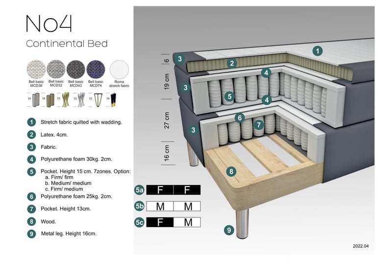 Select No 4 Komplett Sängpaket 120x200 Fast - Ljusgrå/Koppar - Komplett sängpaket - Kontinentalsäng