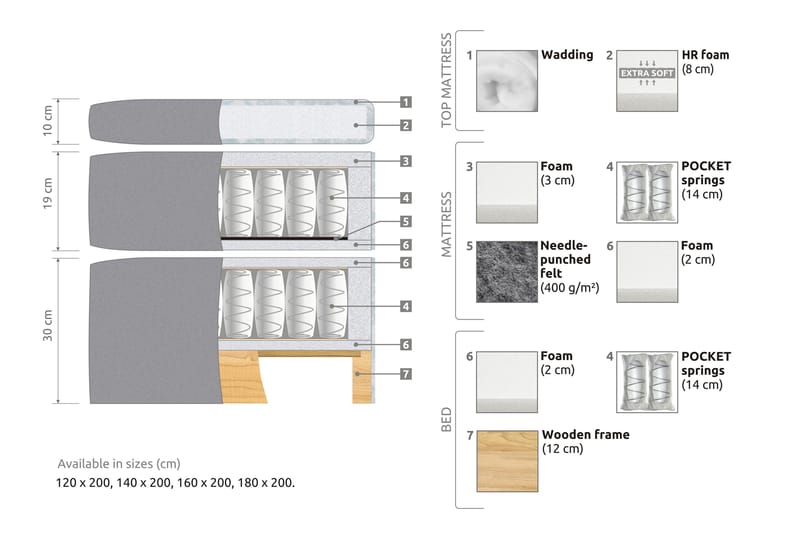 Belda Sängpaket 120x200 Fast - Svart - Komplett sängpaket - Kontinentalsäng