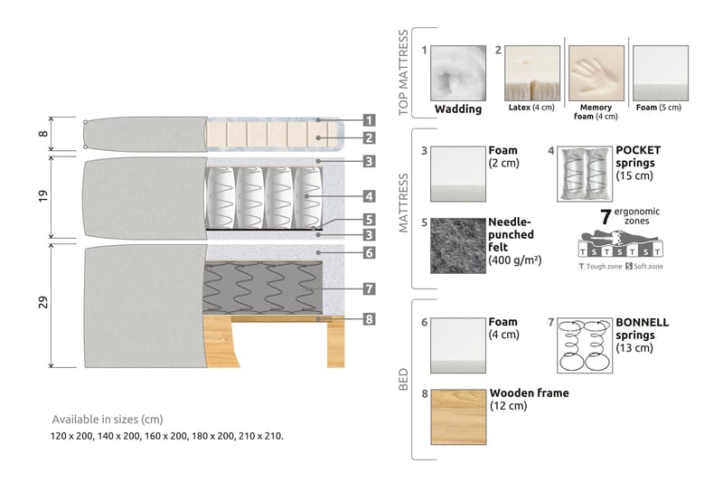 Celine Komplett Sängpaket 120x200 cm - Beige / Sammet - Möbler - Säng - Komplett sängpaket