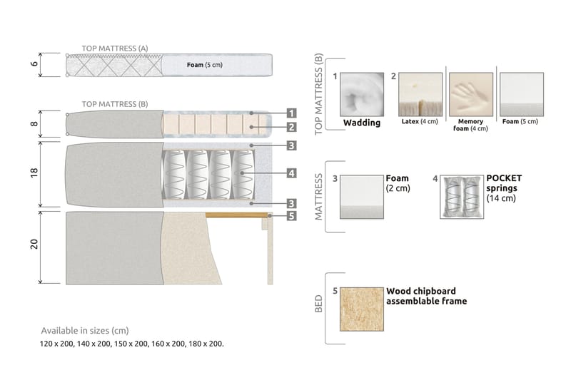 Lucky Komplett Sängpaket 120x200 cm Skummadrass Diamant gavel - Beige - Möbler - Säng - Komplett sängpaket