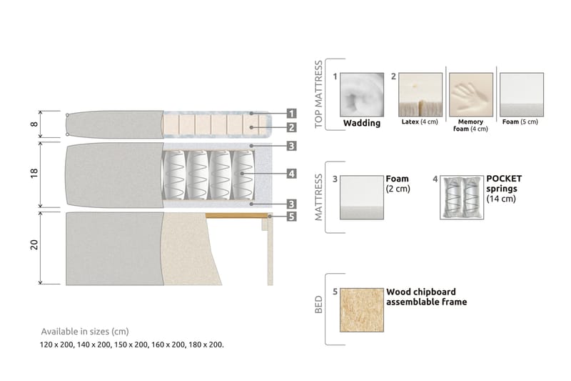 Meja Komplett Sängpaket 160x200 cm Dubbelsäng med sänggavel - Grå - Möbler - Säng - Komplett sängpaket