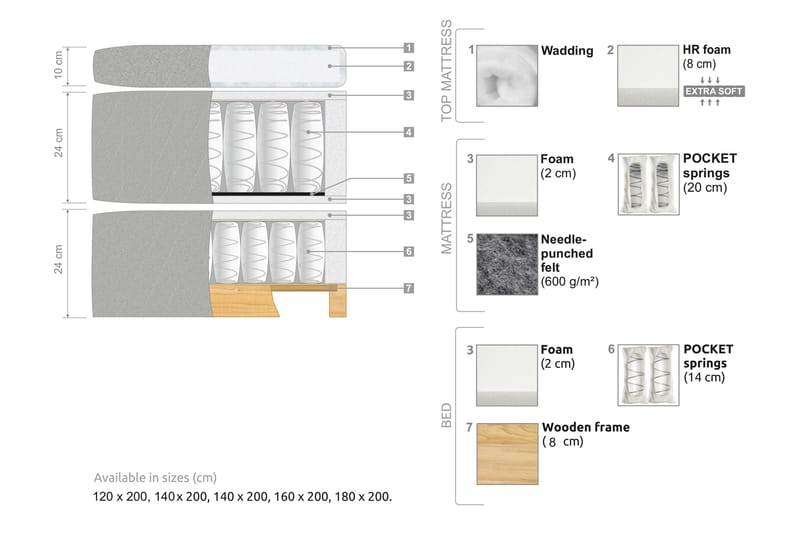 Oslo Lyx Komplett Sängpaket Kontinentalsäng 180x200 cm med Knappad sänggavel - Beige - Möbler - Säng - Komplett sängpaket