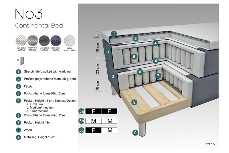 Select No 3 Komplett Sängpaket 120x200 Fast - Beige/Koppar - Möbler - Säng - Komplett sängpaket