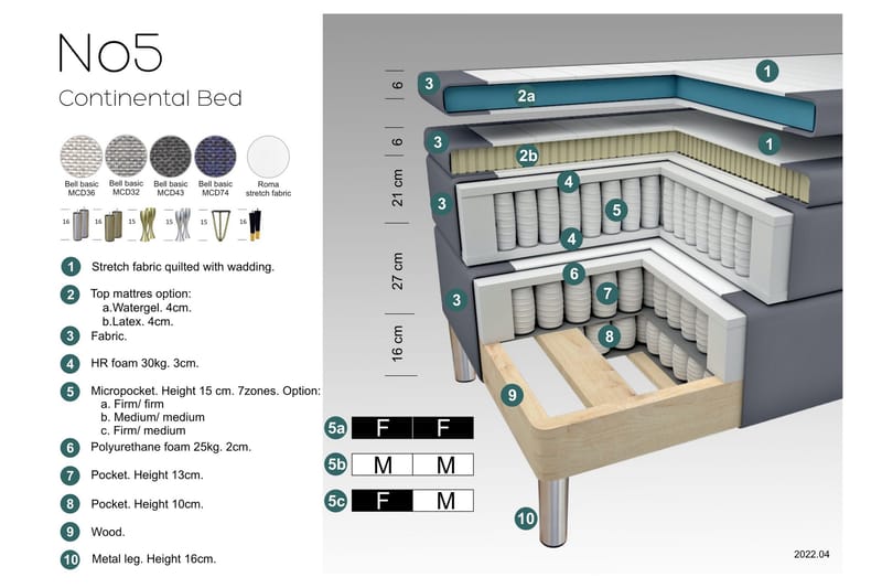 Select No 5 Komplett Sängpaket 120x200 Fast Watergel - Beige/Koppar - Möbler - Säng - Komplett sängpaket