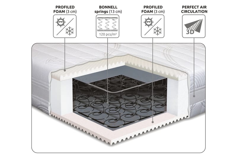 Lowell Resårmadrass 80x200 Fast - Vit - Möbler - Säng - Madrasser - Resårmadrass & resårbotten