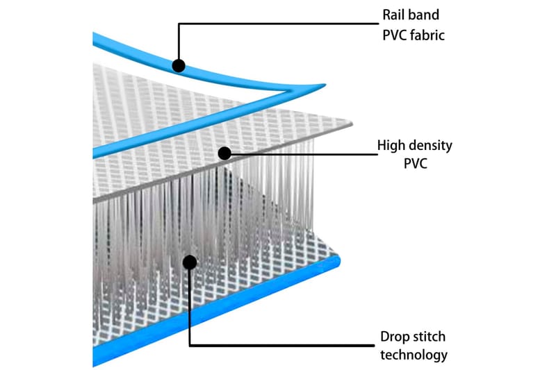 Uppblåsbar gymnastikmatta med pump 400x100x20 cm PVC blå - Blå - Sport & fritid - Hemmagym - Träningsredskap - Gymnastikmatta & Airtrack