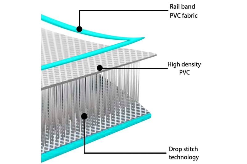 Uppblåsbar gymnastikmatta med pump 400x100x20 cm PVC grön - Grön - Sport & fritid - Hemmagym - Träningsredskap - Gymnastikmatta & Airtrack