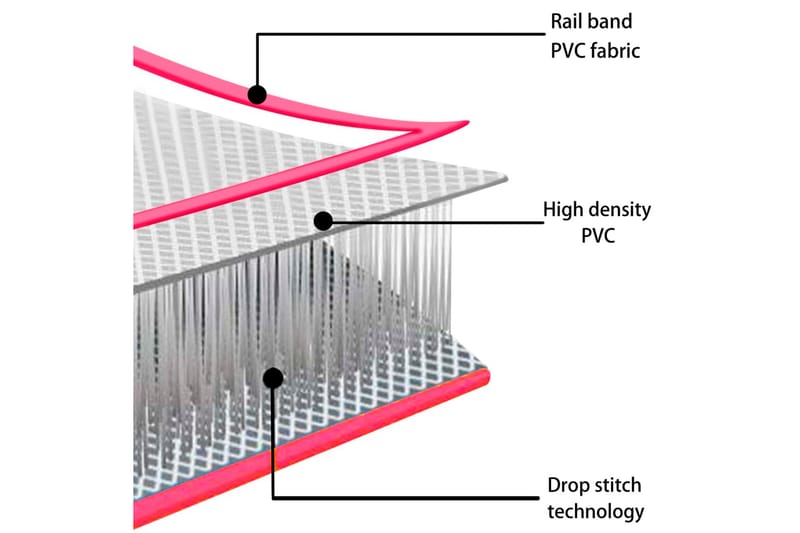 Uppblåsbar gymnastikmatta med pump 400x100x20 cm PVC rosa - Rosa - Sport & fritid - Hemmagym - Träningsredskap - Gymnastikmatta & Airtrack