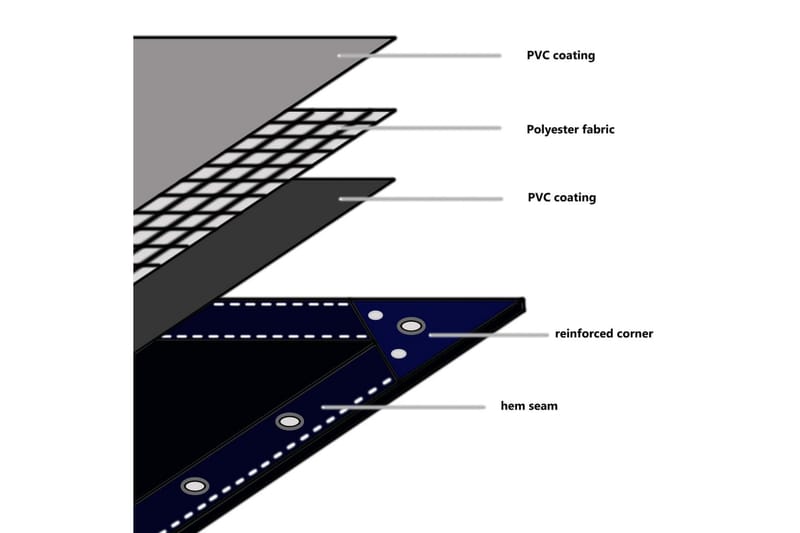 Presenning 650 g/m² 3x3 m grön - Grön - Utemöbler - Dynförvaring & möbelskydd - Presenning